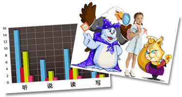 题型设计，科学有效